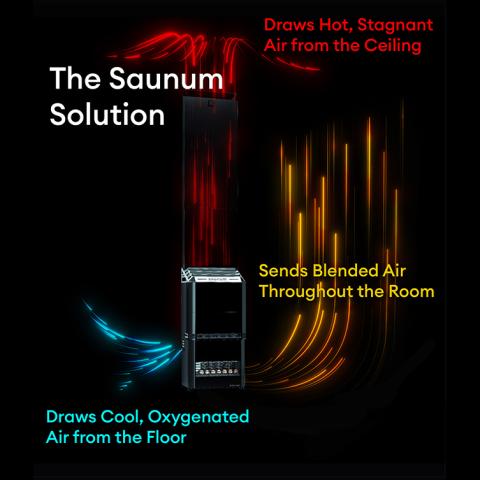 Saunum Air 7 Sauna Heater