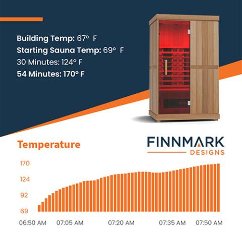 Finnmark FD-3 Full Spectrum Infrared Sauna