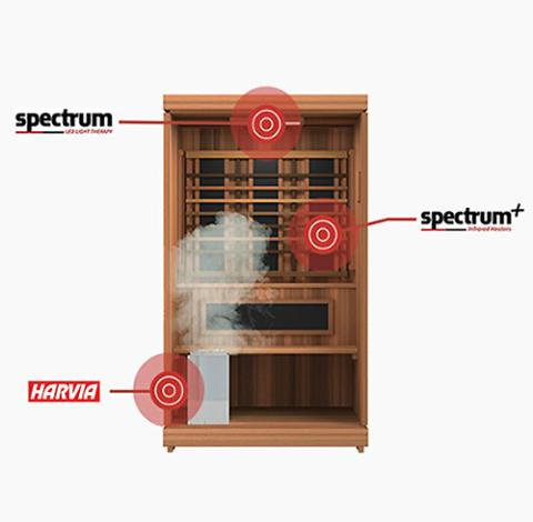 Finnmark FD-4 Trinity Infrared & Steam Sauna Combo 2 person Sauna